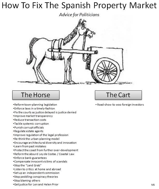Cart before the horse in Spain