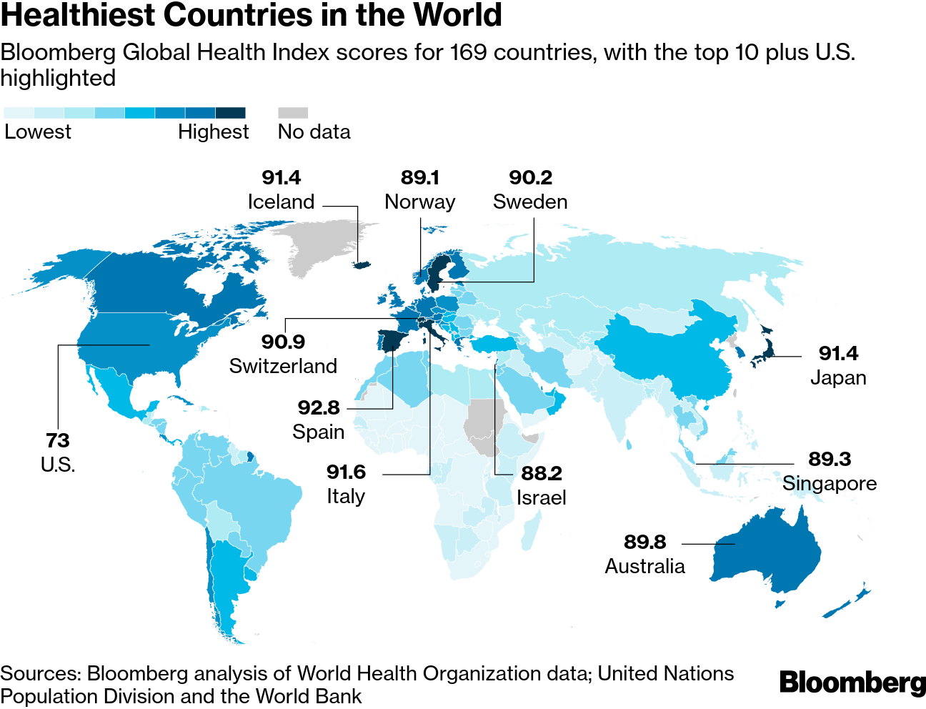Bloomberg healthiest countries list 2020